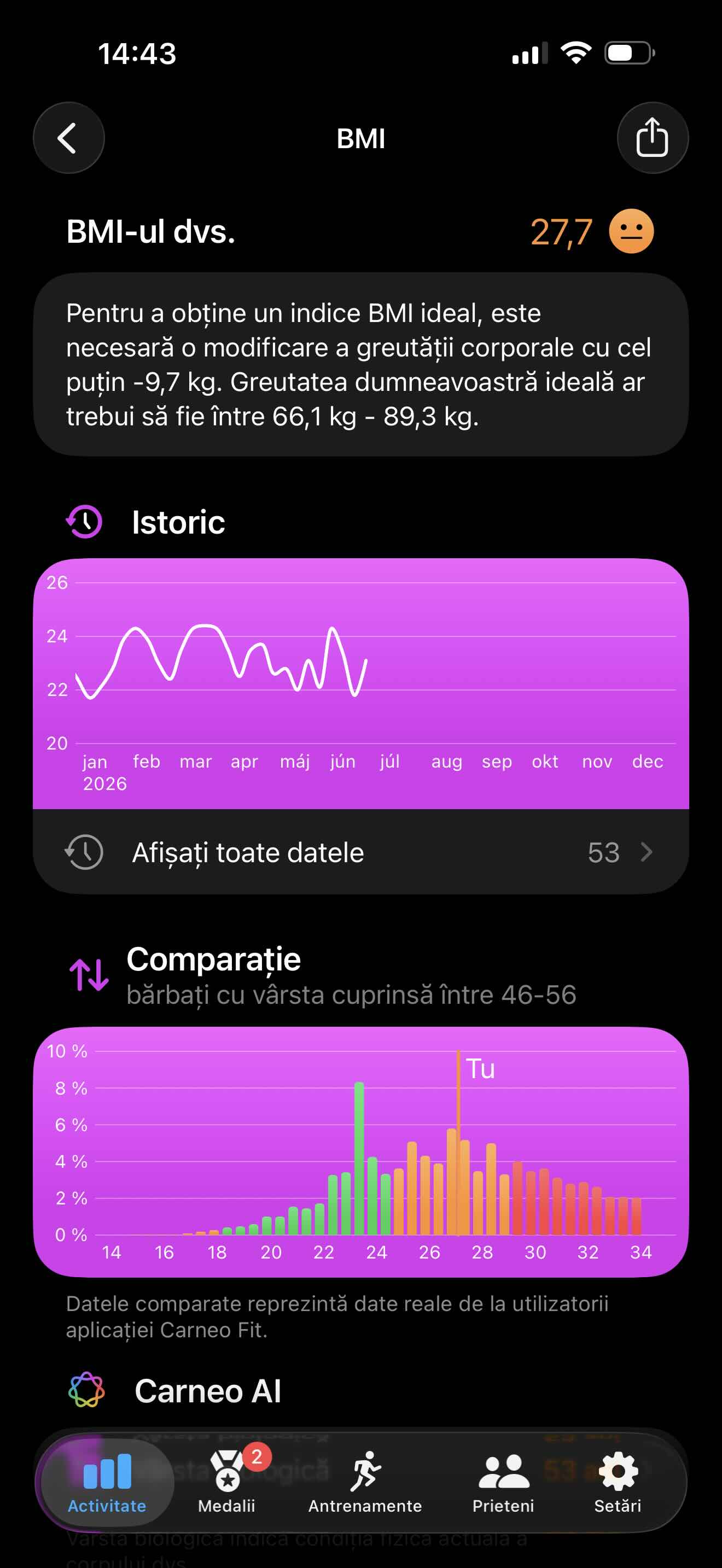 BMI index ro